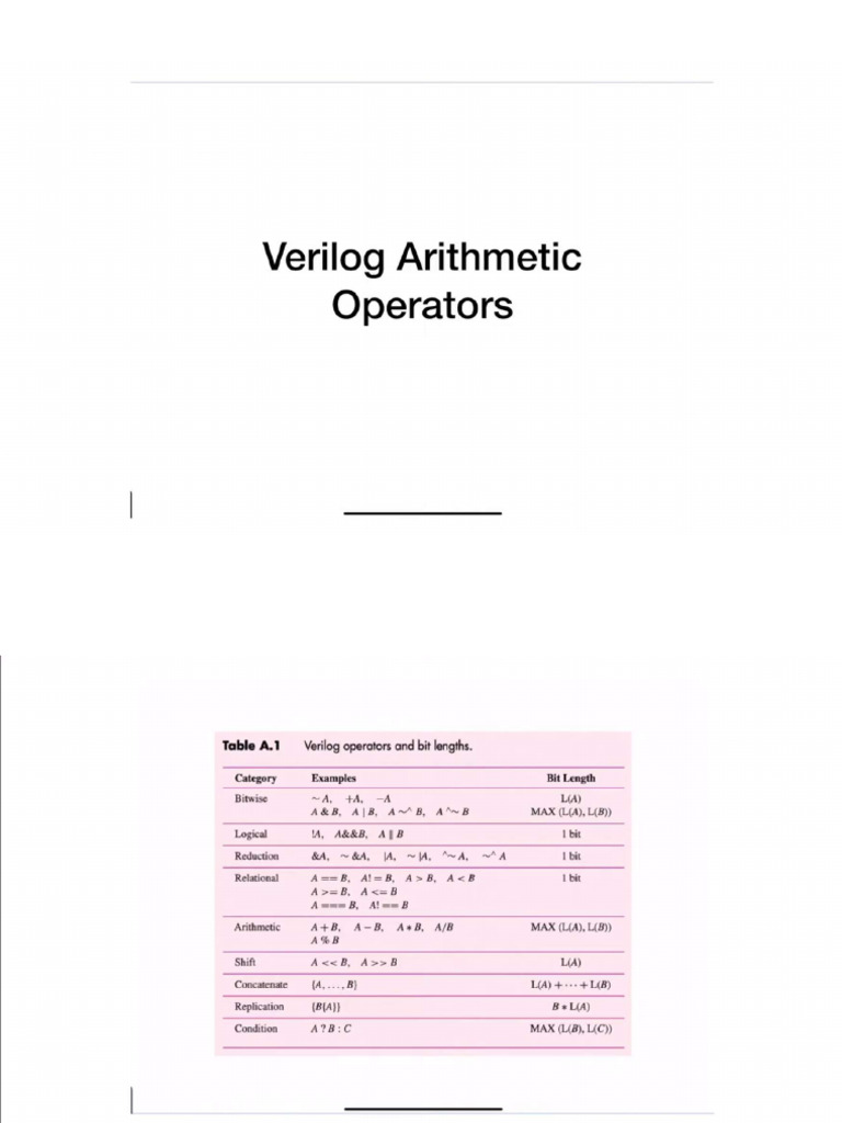15 - Verilog Arithmetic Operators | PDF