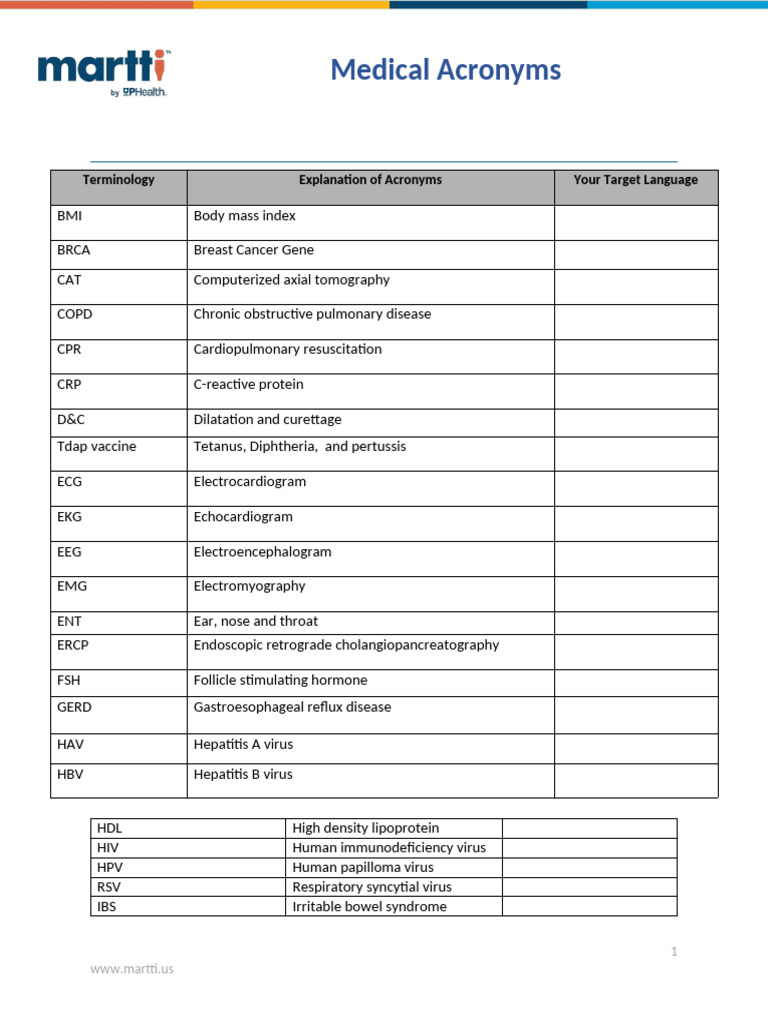 Medical Acronyms LMS2025 | PDF | Vaccines | Virus