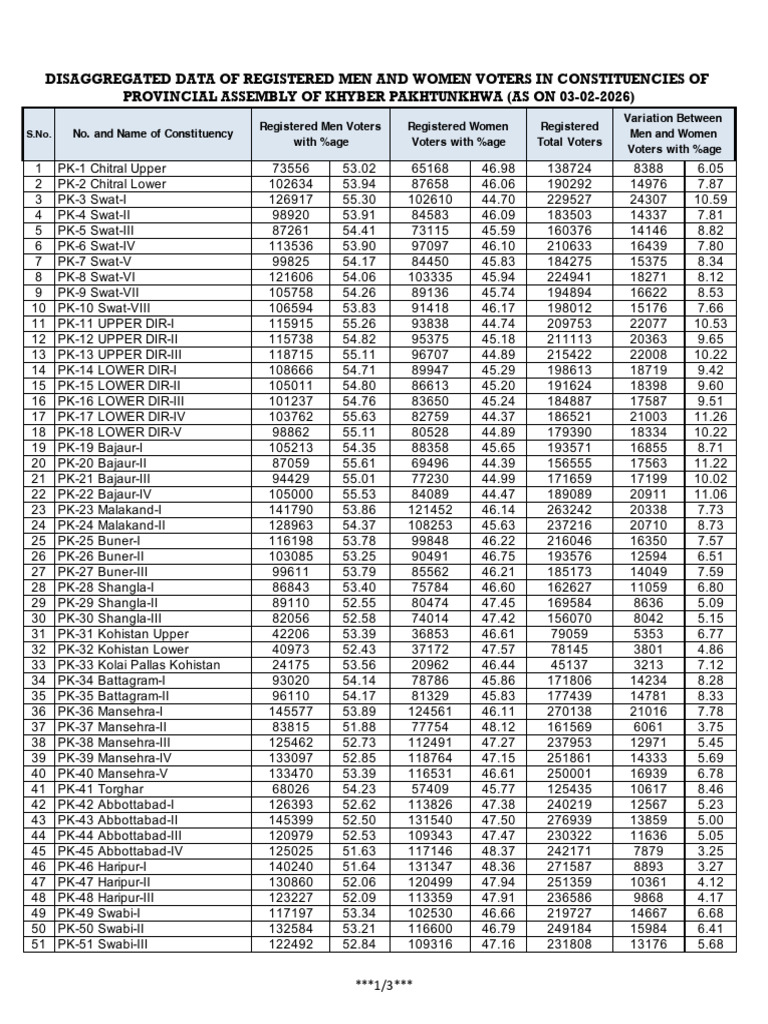 Section 47 (KP-2026) | PDF | Government | Government Of Pakistan
