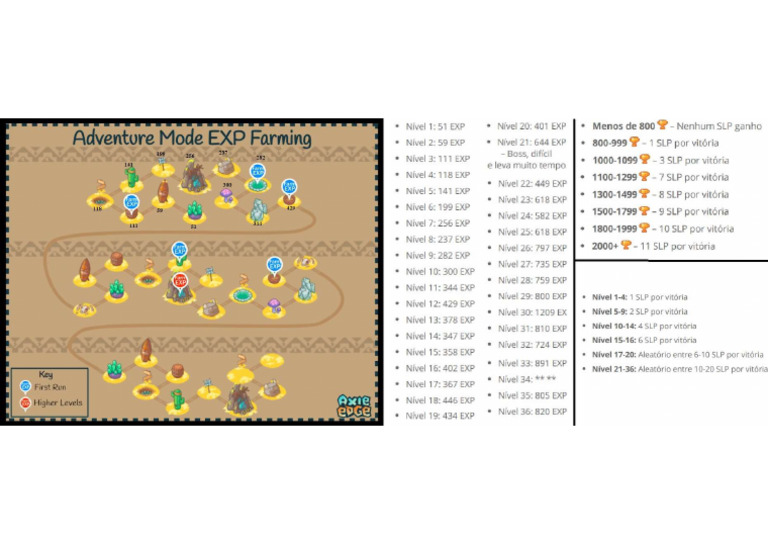 Axie Infos | PDF