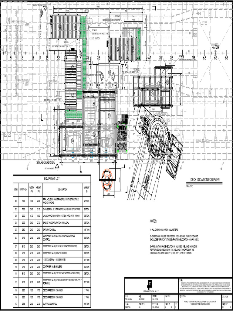 Equipment Location Plan | PDF