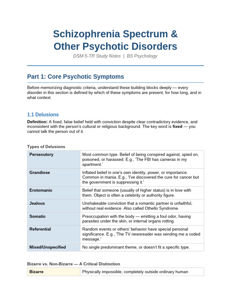 Schizophrenia Spectrum Notes | PDF | Hallucination | Delusion