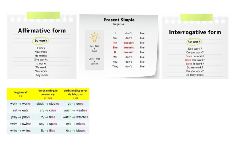Simple Present - Rules | PDF
