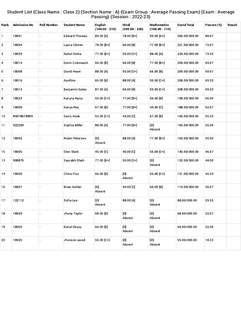 Student List (Class Name - Class 2) (Se.. | PDF