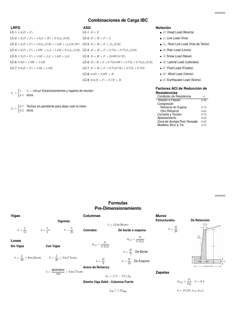 Formulas CR | PDF