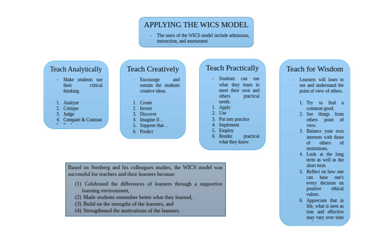 Concept Map 2 | PDF