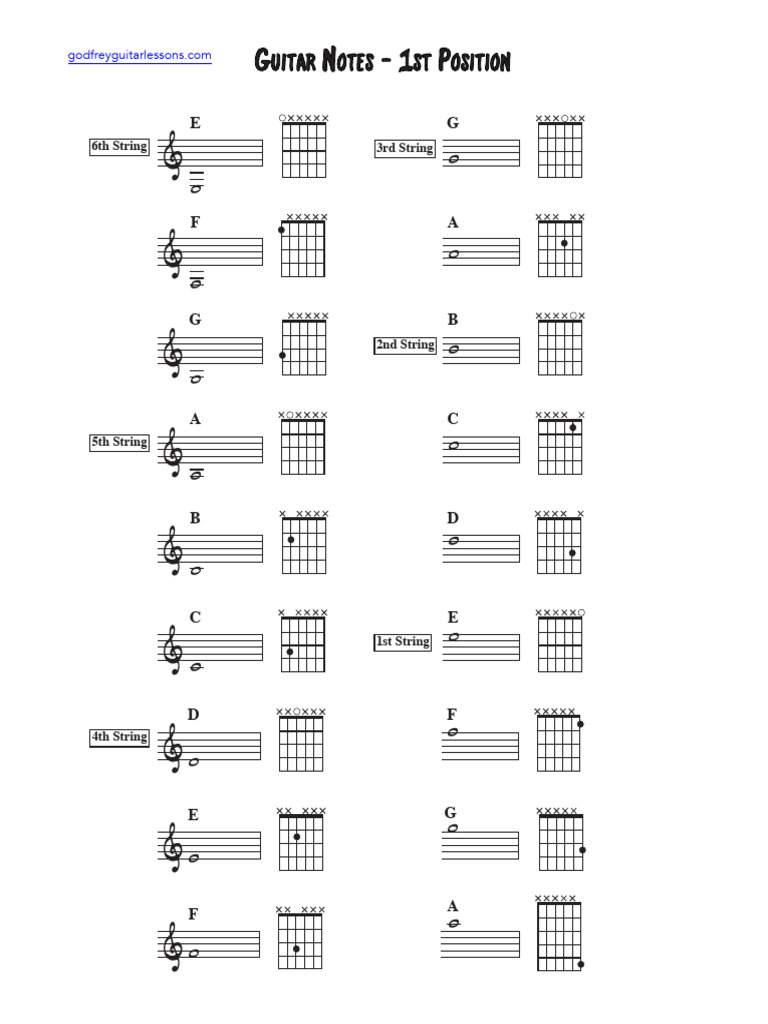 1st Position Notes | PDF