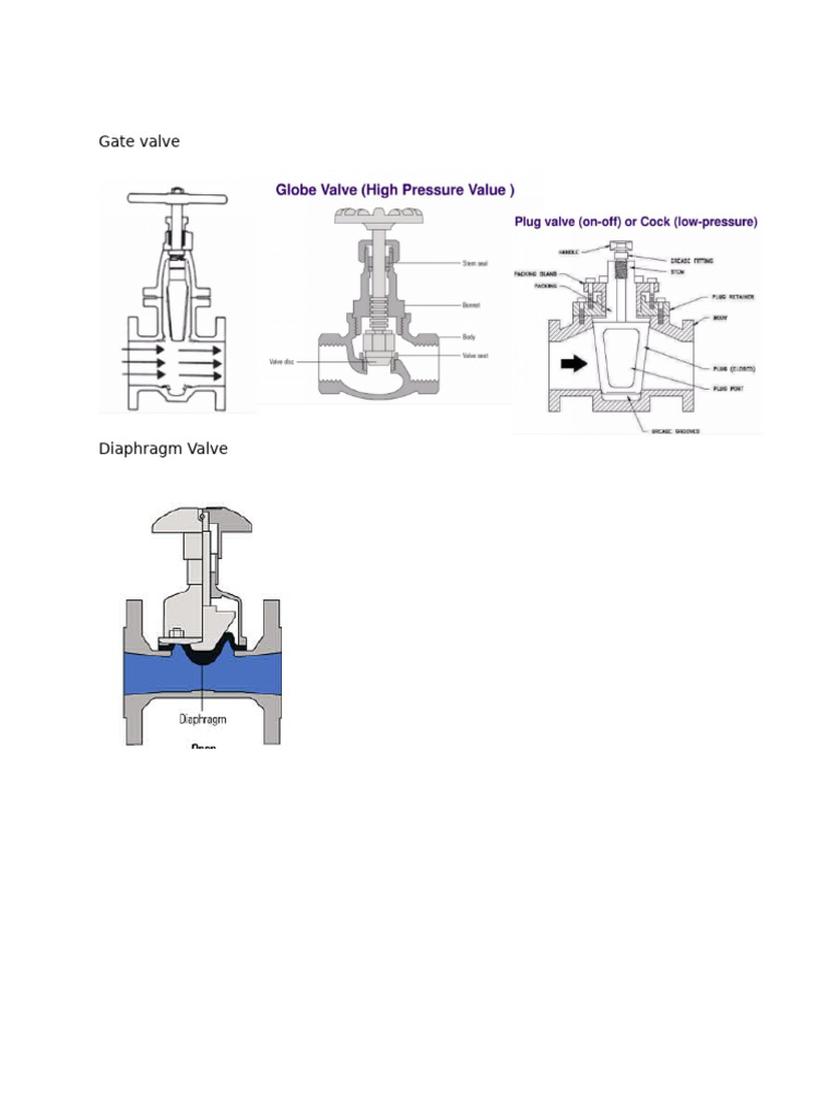 Gate Valve | PDF