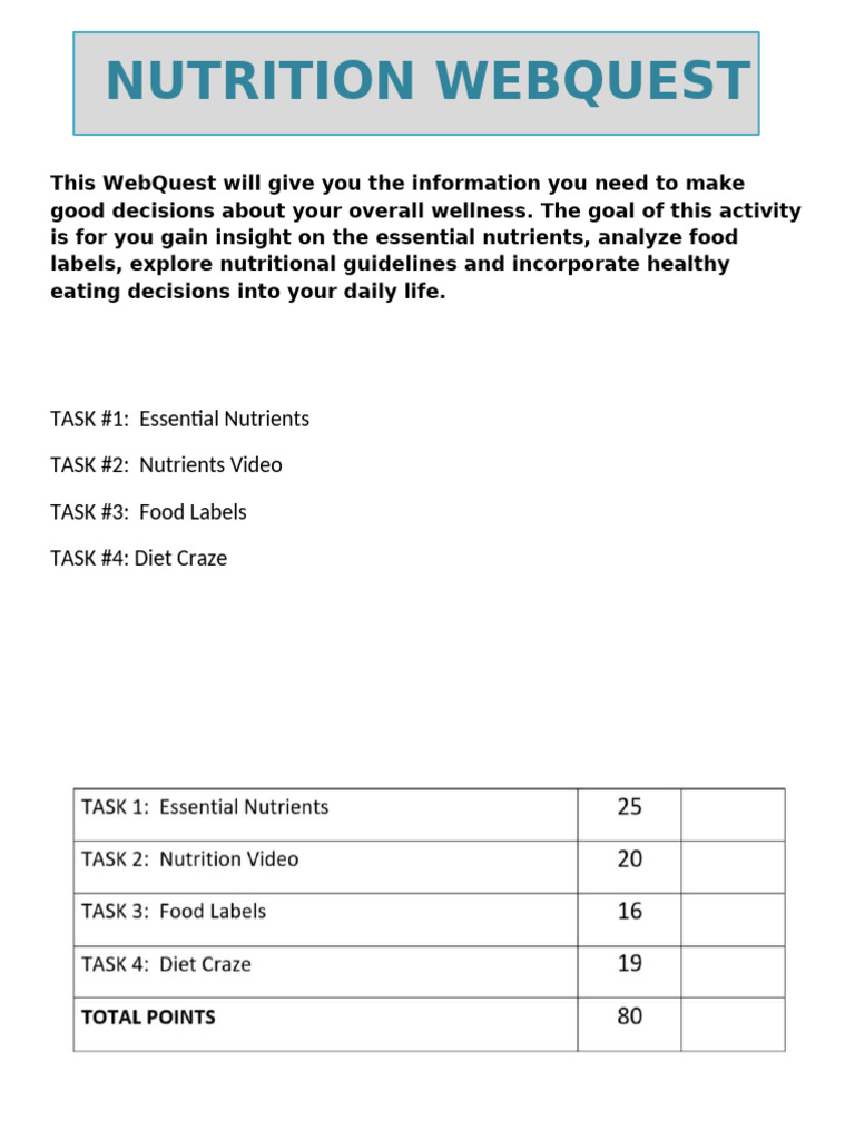 Nutrition Webquest - Student | PDF
