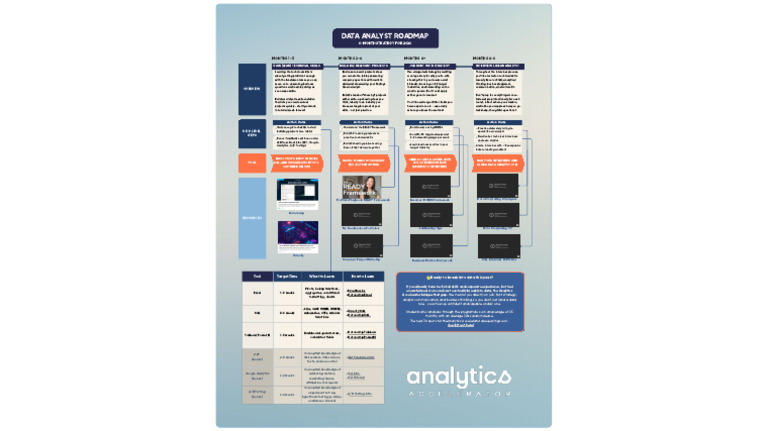 2026 Data Analyst Roadmap | PDF
