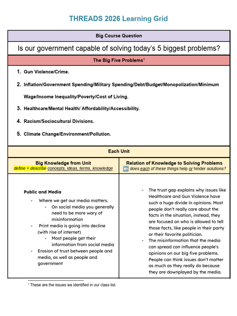 Unit III THREADS Learning Grid | PDF