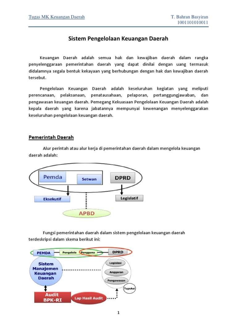 Sistem Pengelolaan Keuangan Daerah