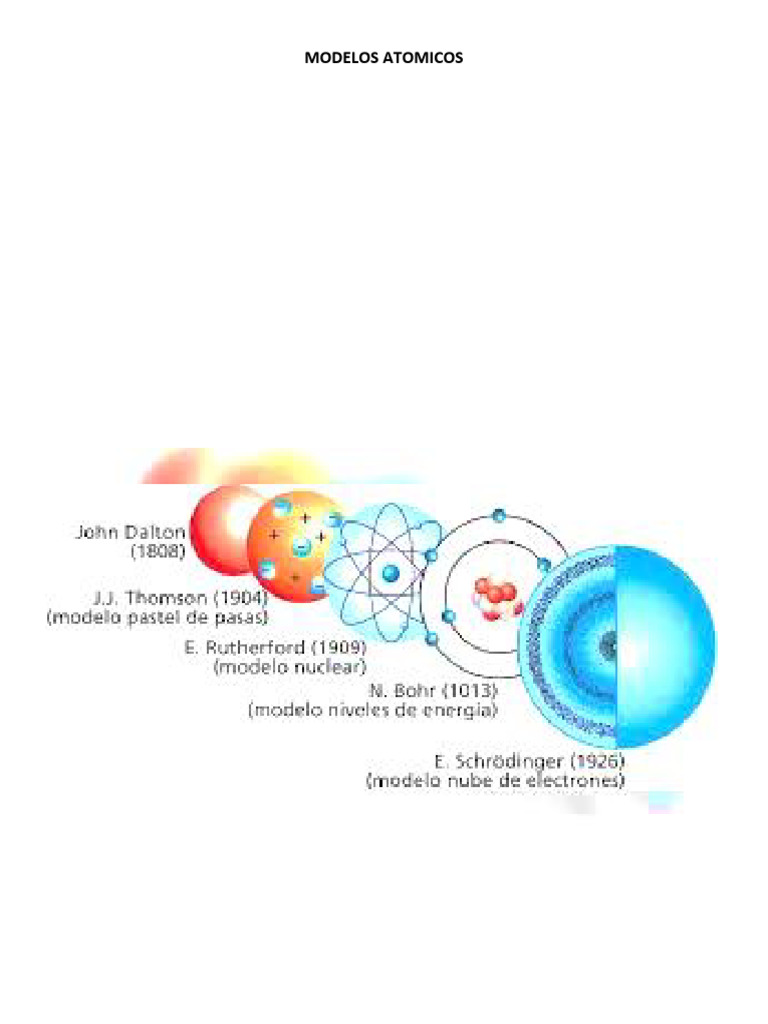 Modelos Atomicos | PDF