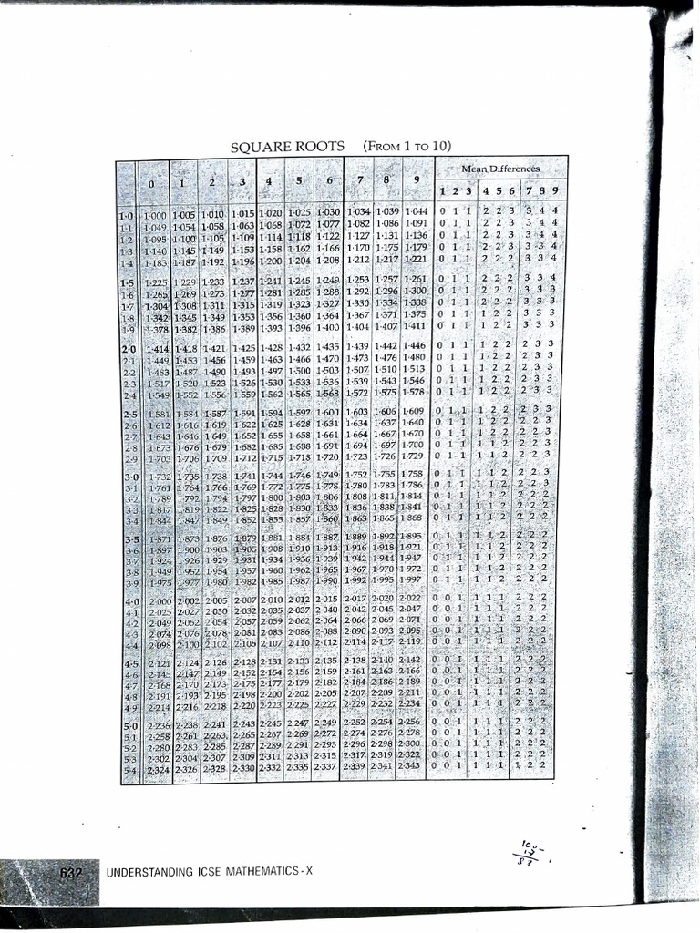 Root Table | PDF