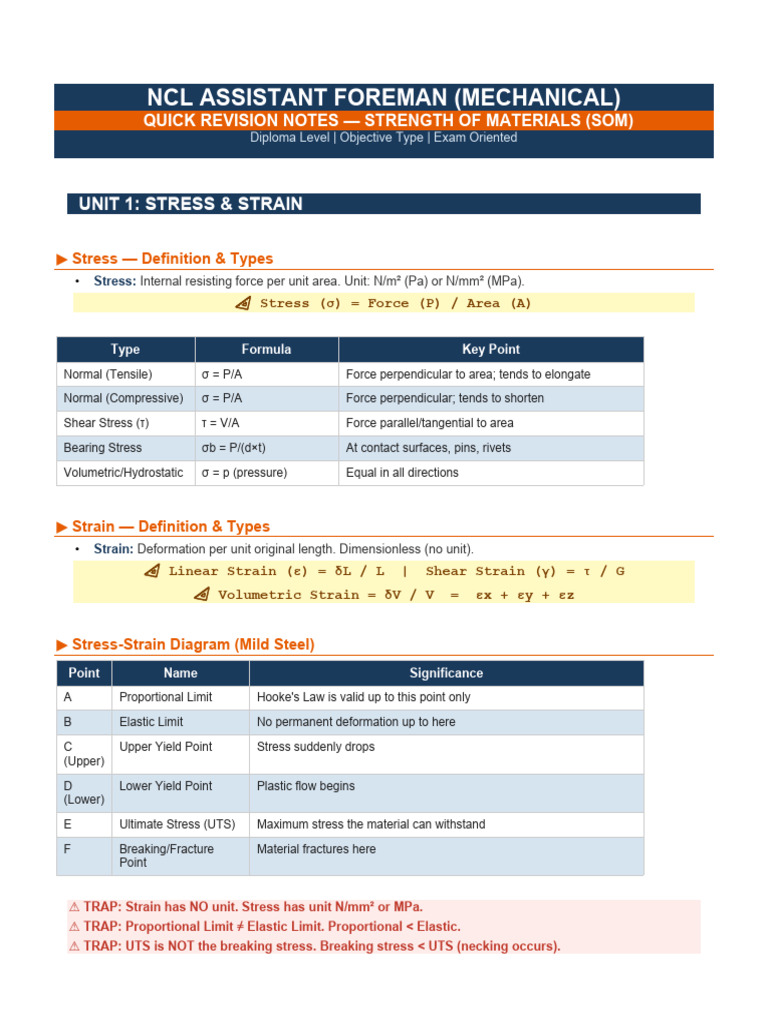 NCL SOM Notes | PDF