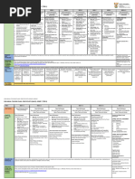 Grade 7 Drama Teaching Plan 2025 | PDF | Human Voice | Choir