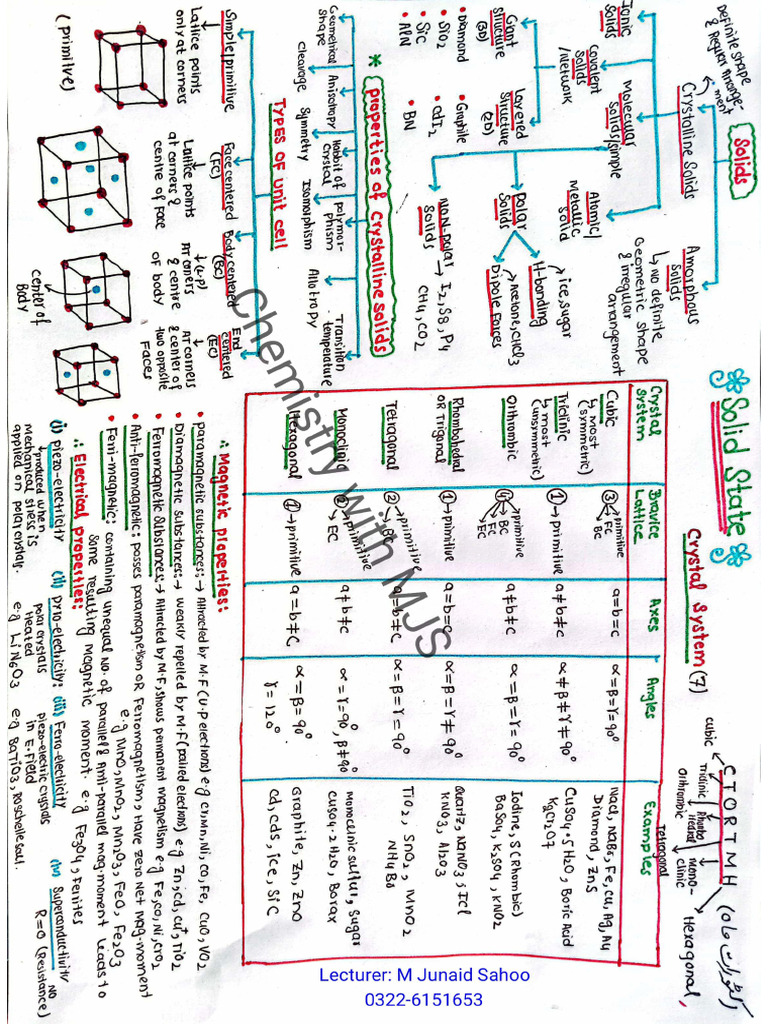 One Pager Notes-Solid State by MJS | PDF