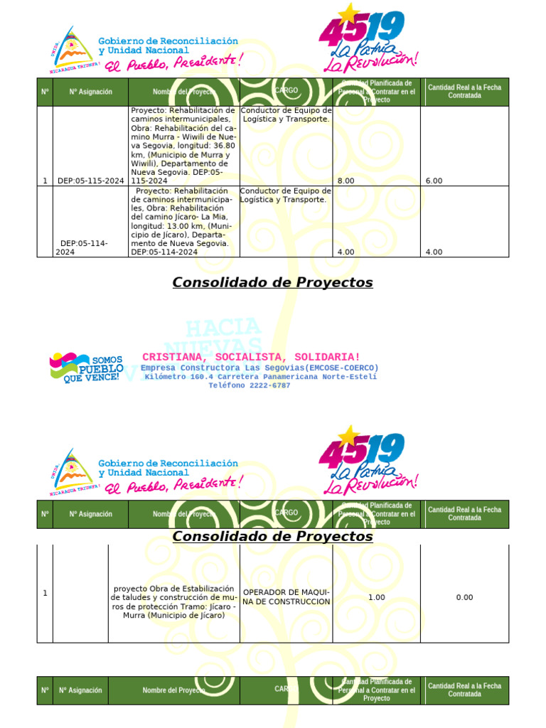 Consolidado Proyectos Para Adeundum y Contrata | PDF | La carretera ...