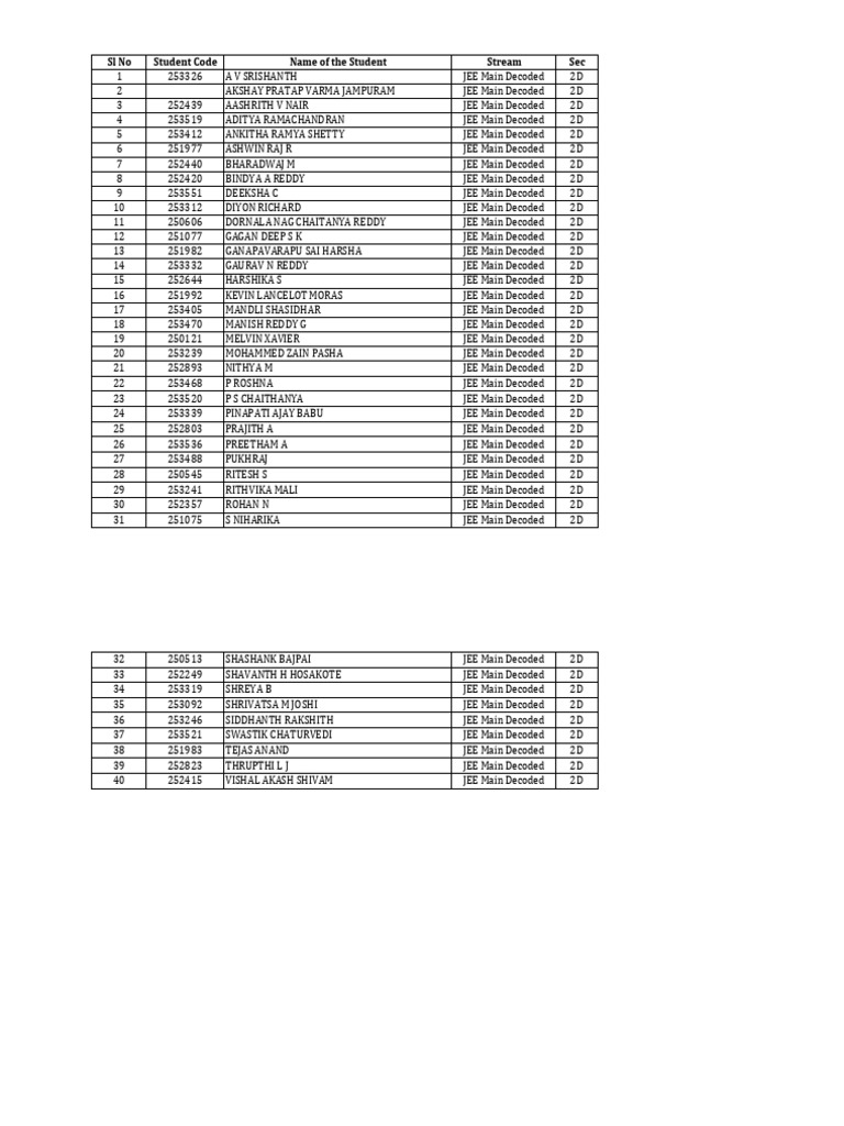 2d Batch List | PDF