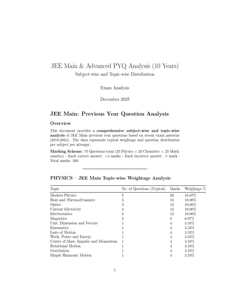 Jee Iat Nest Pyq Analysis | PDF