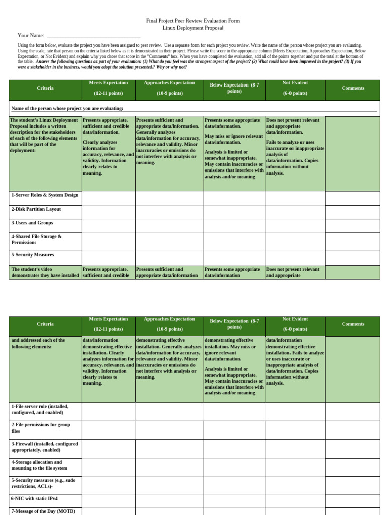 Final Project Peer Review Evaluation Form (IT 210) | PDF