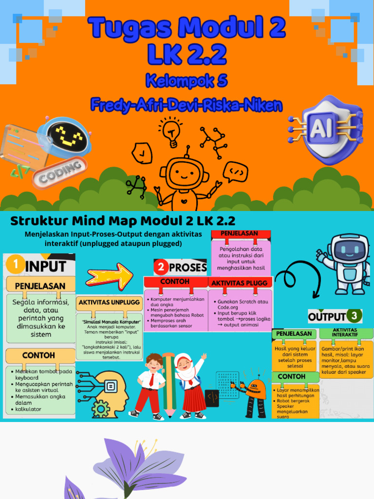 Mind Map Modul 2 LK 2.2 - Kel 5 | PDF