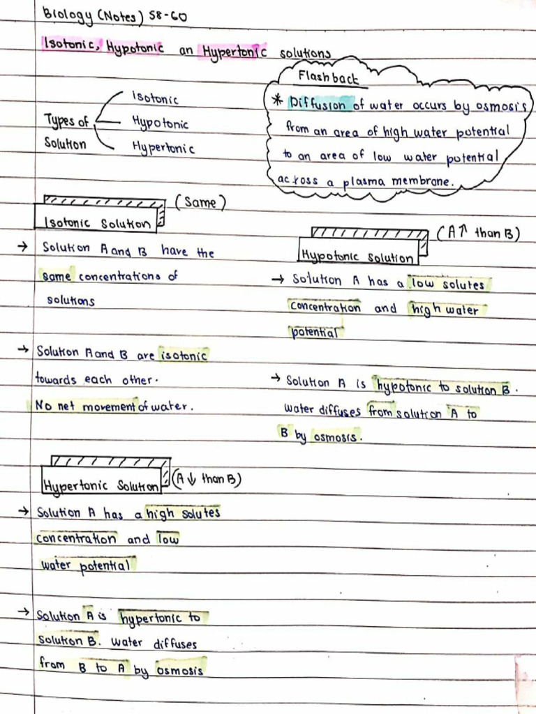 Hypotonic, Hypertonic and Isotonic Solution (BWH) | PDF