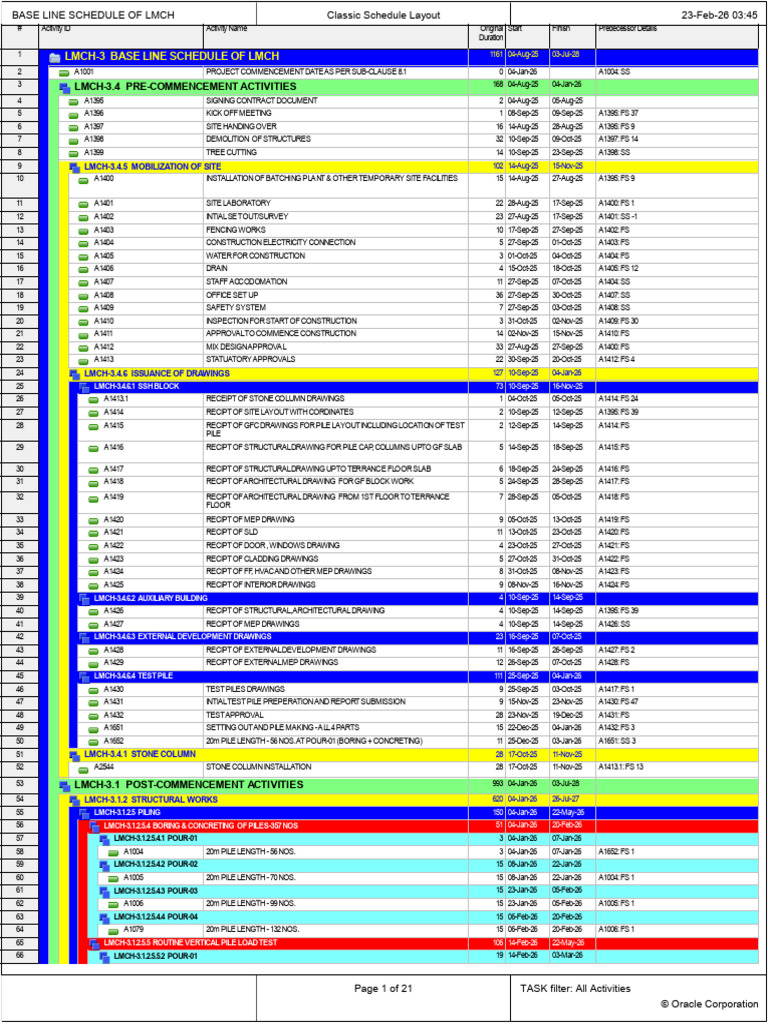 LMCH Base Line Schedule | PDF
