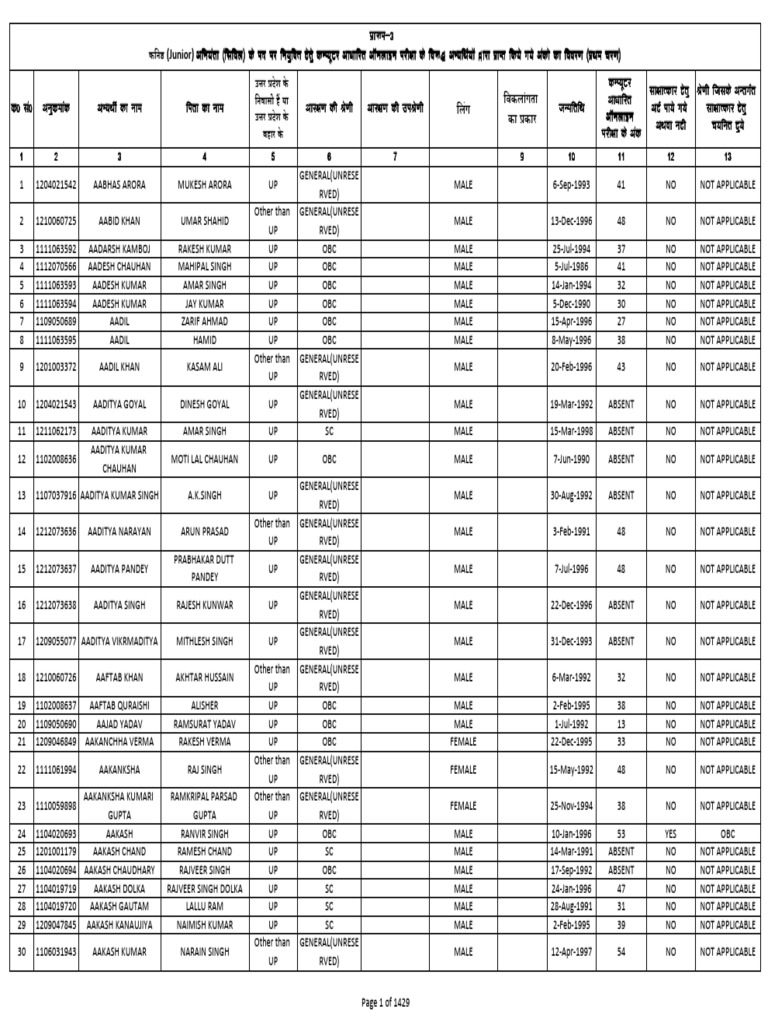 JE CIVIL FORMAT 3 (All Candidate Data) Final | PDF