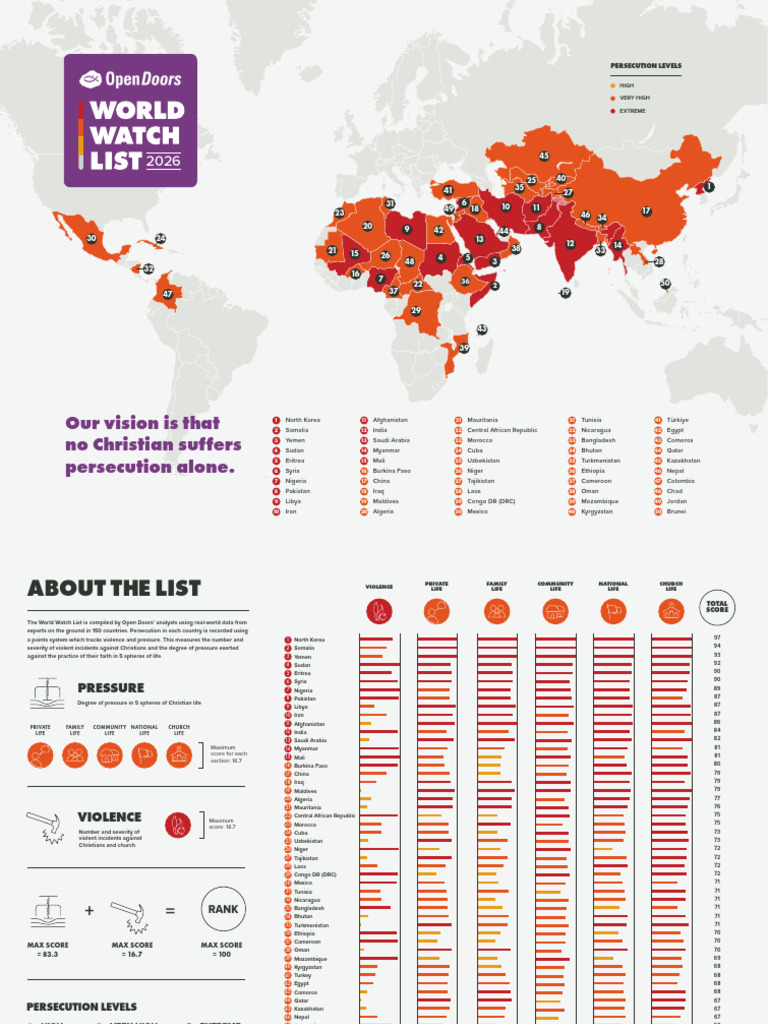 WWL 2026 - Top 50 Map PDF | PDF | Persecution