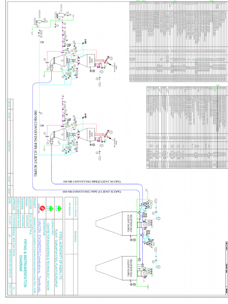 P&i Pneumatic System | PDF