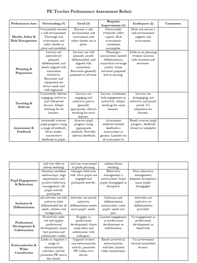 PE Teacher Performance Assessment Rubric | PDF
