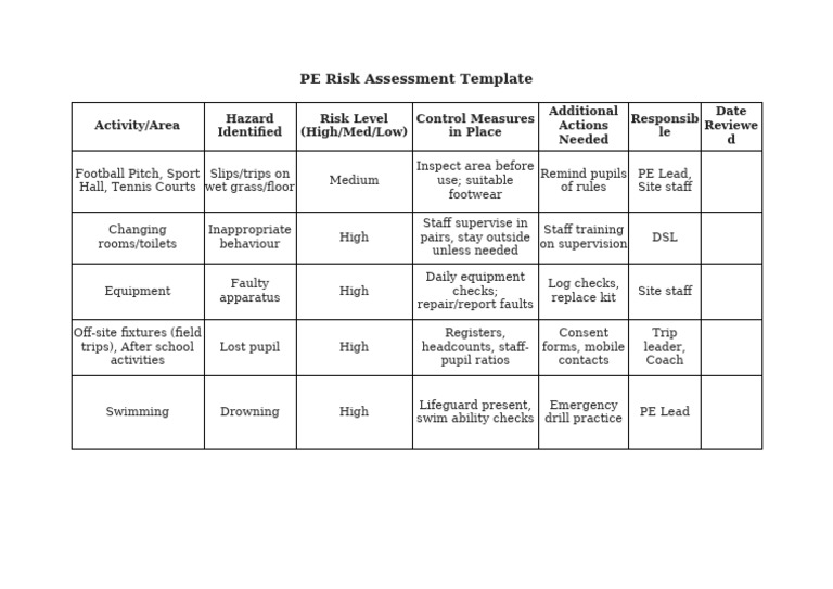 PE Risk Assessment Template | PDF