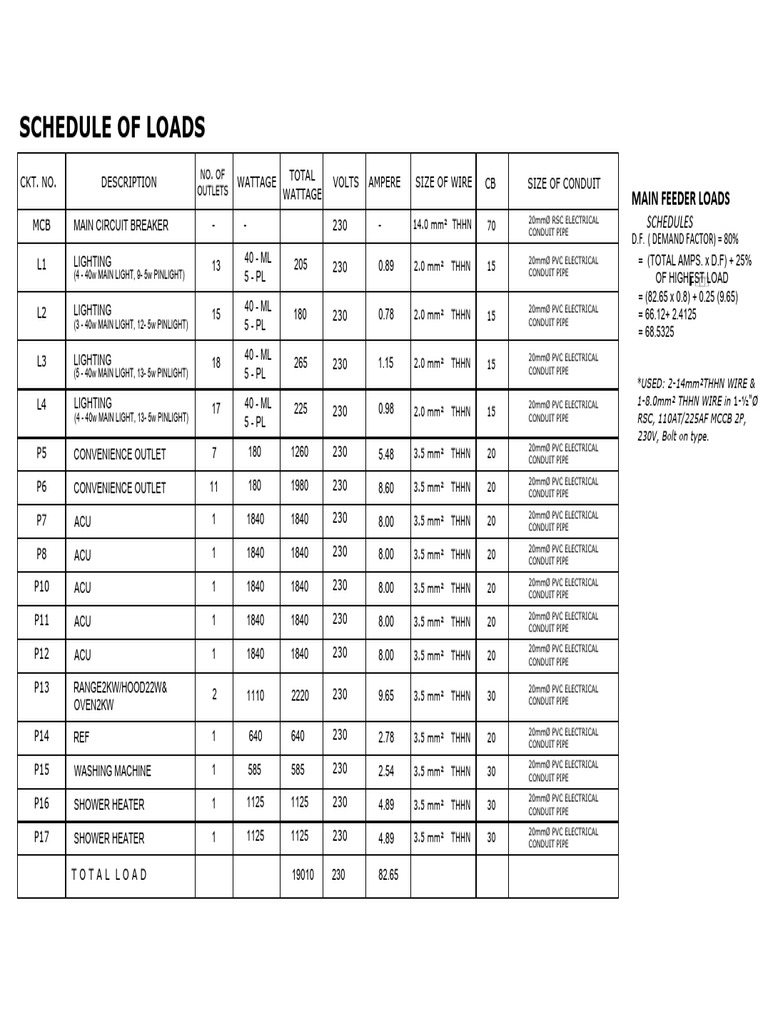 Schedule of Loads | PDF