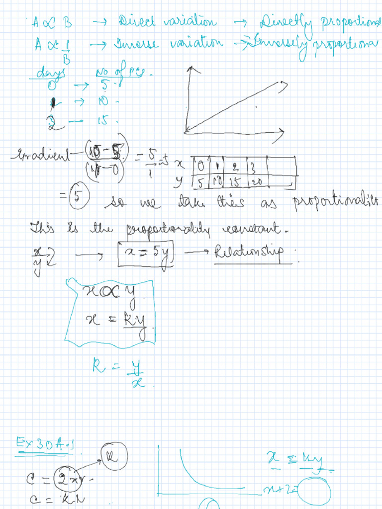 Direct and Indirect Variation IB | PDF