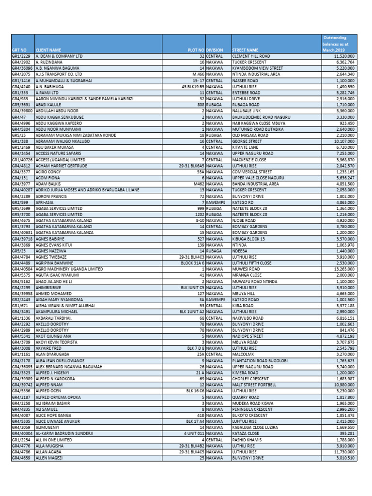 GRT List For Publication | PDF