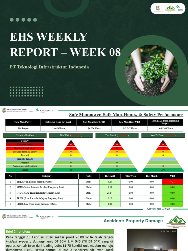 TII Safety Performance - Week 08 | PDF