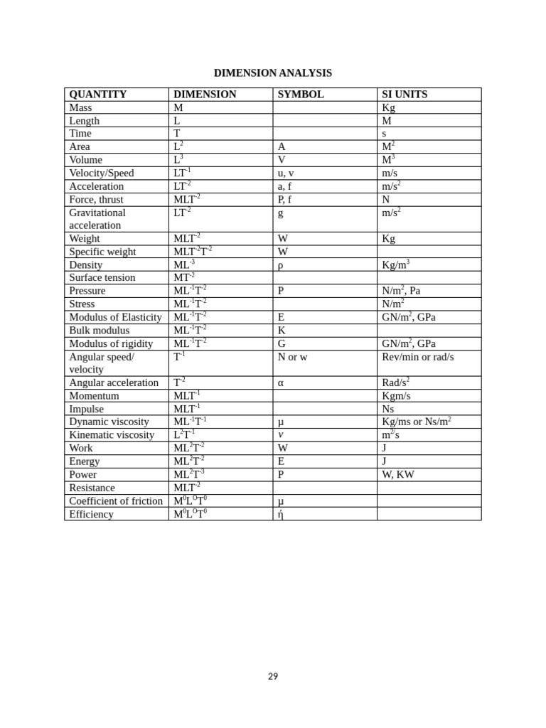 Dimension Analysis | PDF