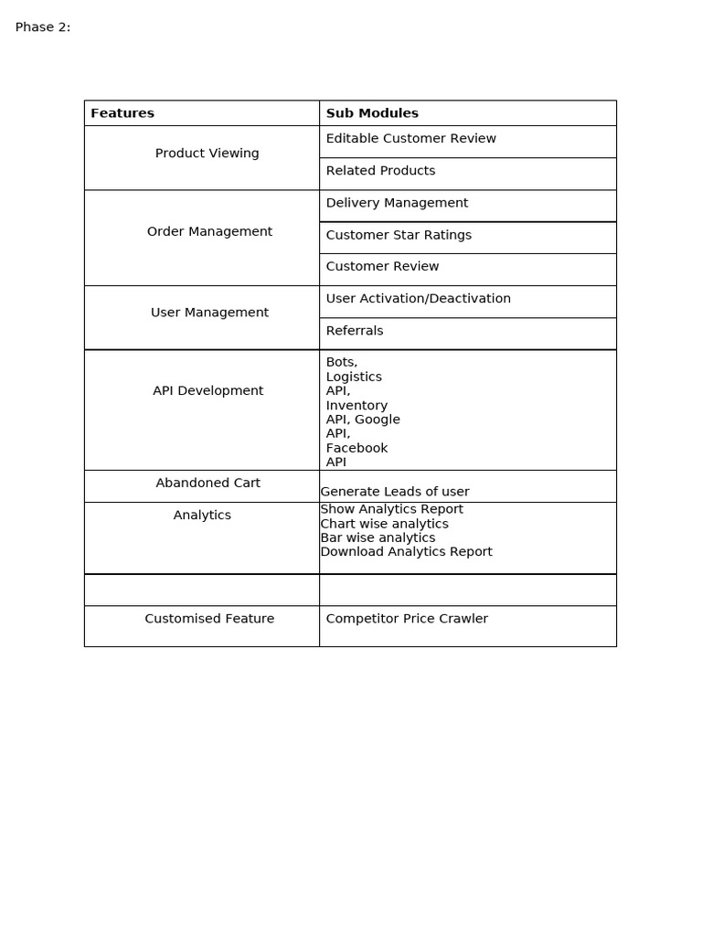 Phase 2 | PDF