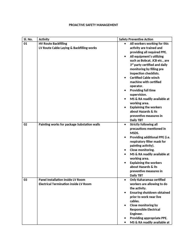 Proactive Safety Management | PDF
