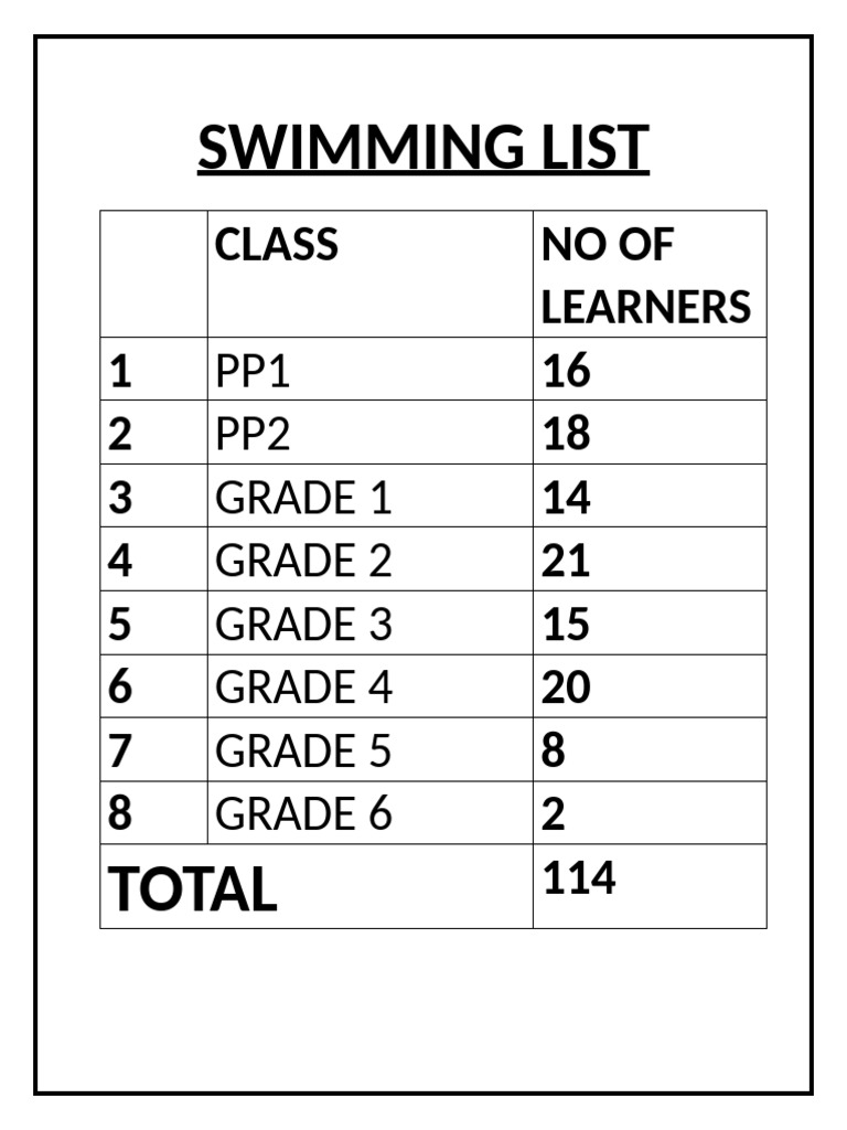 Swimming List | PDF