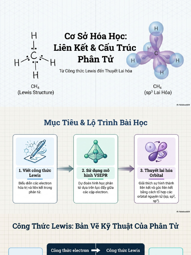 Bonding Structure and Quantum Shapes | PDF