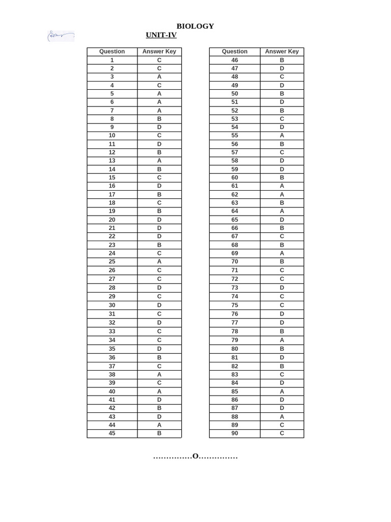 UNIT 4 Answer | PDF