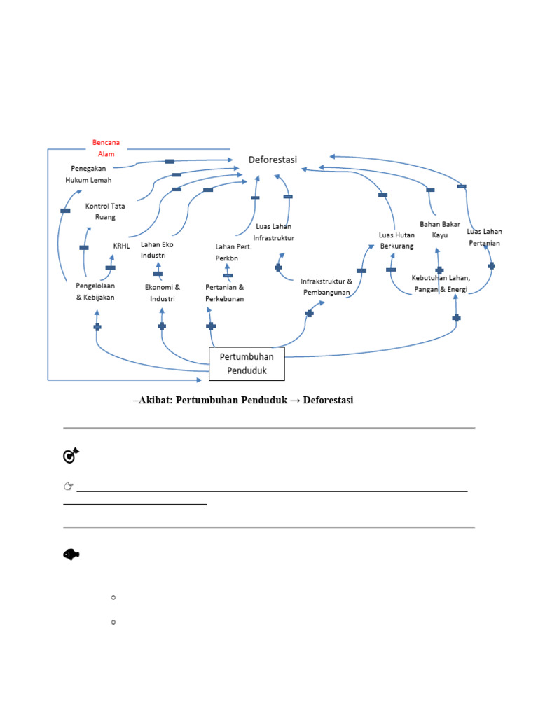 Diagram Sebab Akibat - Andi Munawar | PDF