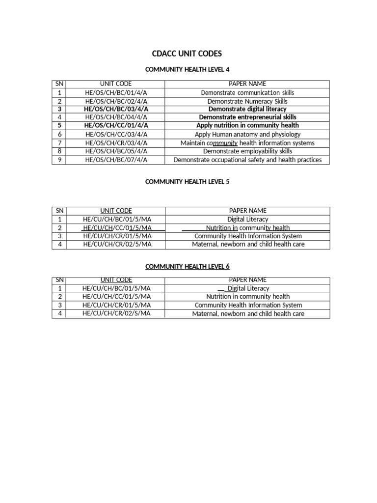 Cdacc Unit Codes | PDF