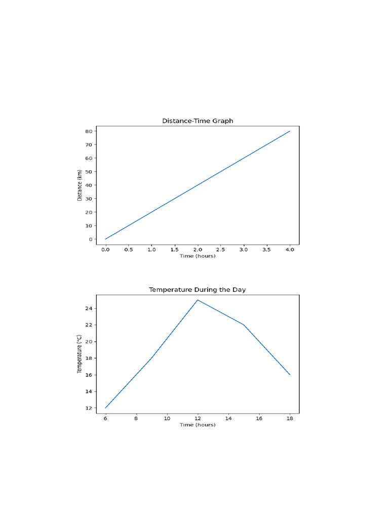 Year 8 Graphs Exam With Graphs | PDF
