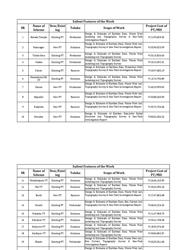 Scheme List | PDF | Water Management | Hydraulic Engineering