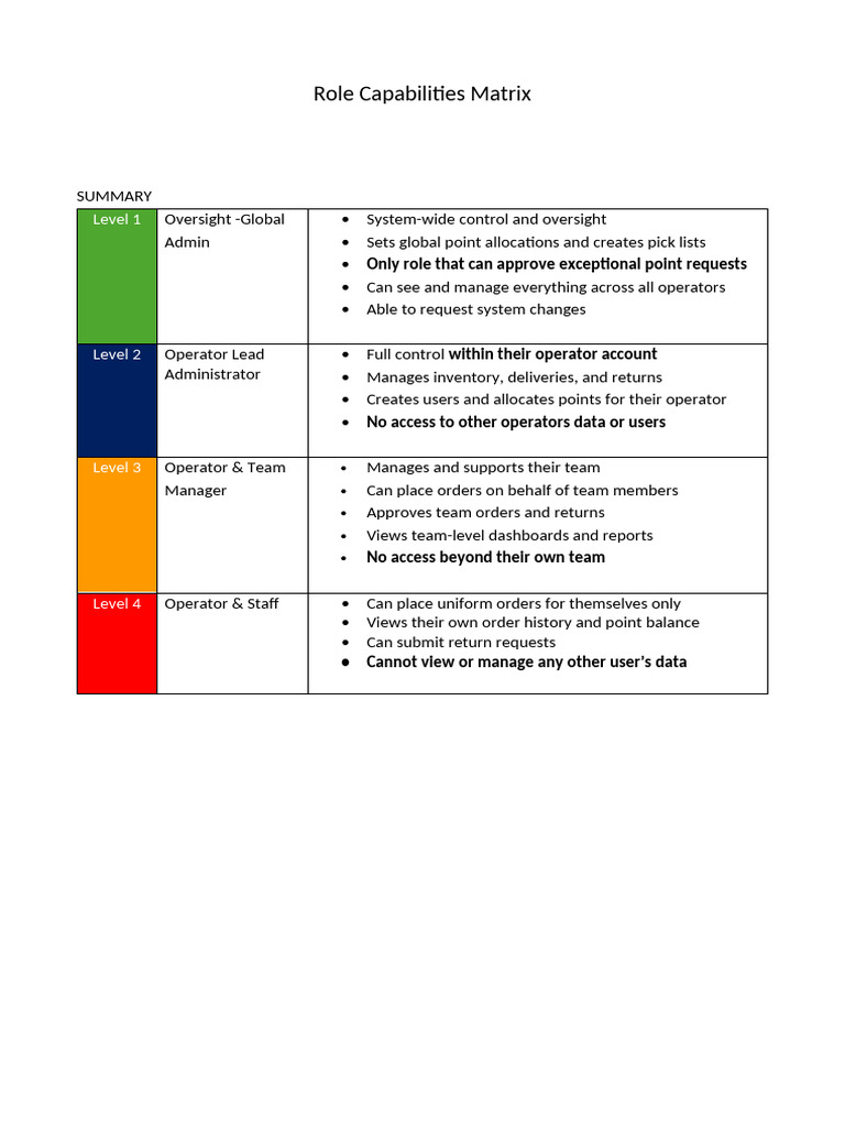 Portal Role Capabilities Matrix | PDF | Information Technology | Computing