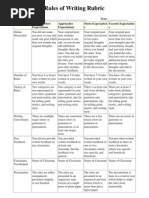 Rules of Writing Rubric