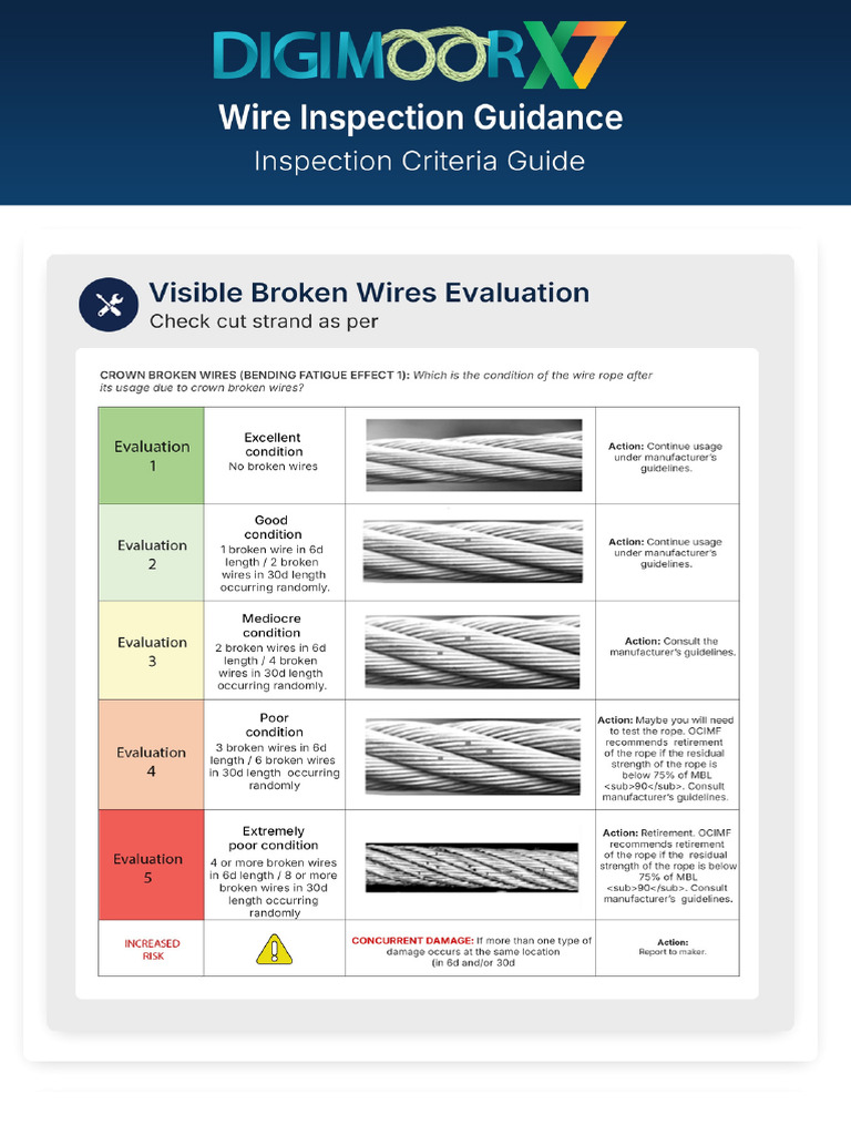 Wire Inspection Guidance | PDF